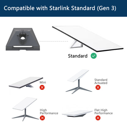 Starlink Gen 3 Dish Wall Mount Stainless Steel with Pipe Adapter